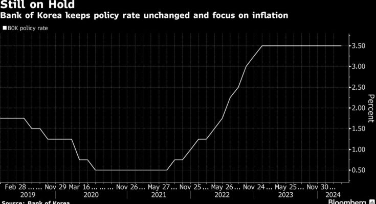 BOK's Rhee Flags Potential Rate Cut, Inching Toward Neutral